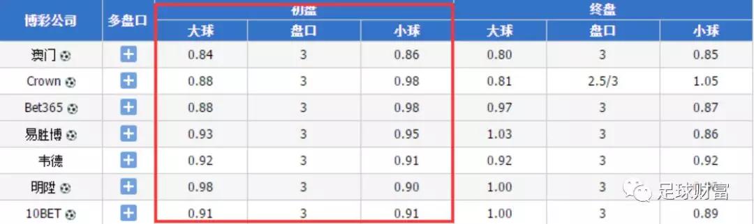 比分足球规则计算表_足球比分计算规则_比分足球规则计算公式