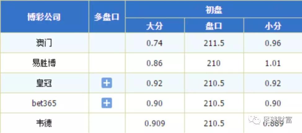 比分足球规则计算公式_比分足球规则计算表_足球比分计算规则
