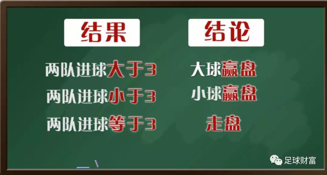 足球比分计算规则_比分足球规则计算公式_比分足球规则计算表
