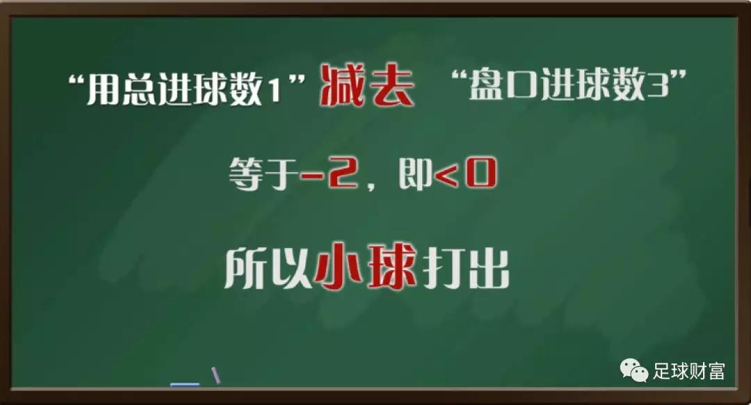 比分足球规则计算公式_足球比分计算规则_比分足球规则计算表