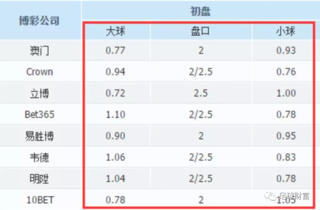 比分足球规则计算公式_足球比分计算规则_比分足球规则计算表