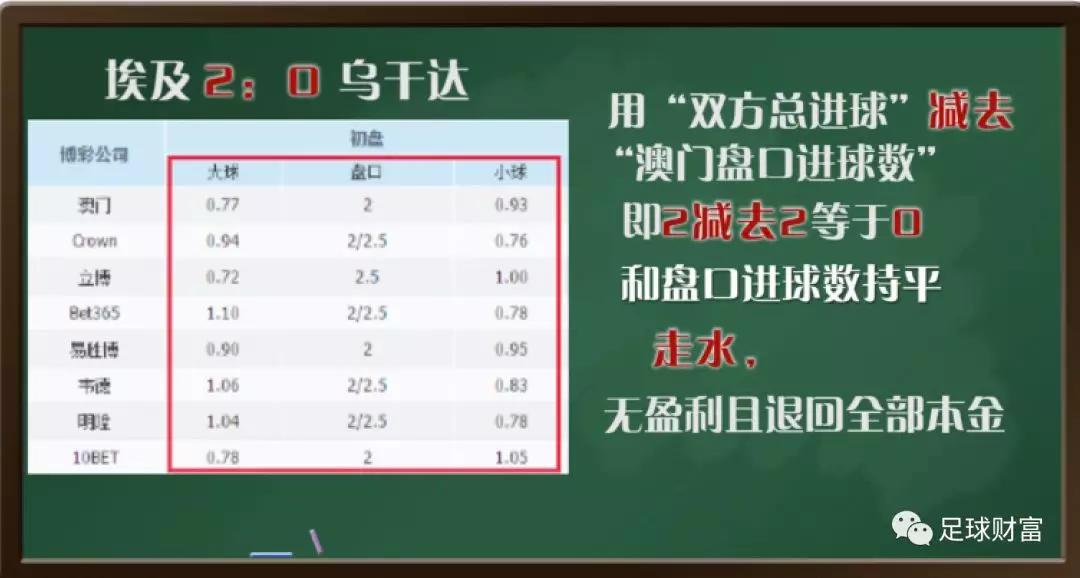 比分足球规则计算表_比分足球规则计算公式_足球比分计算规则