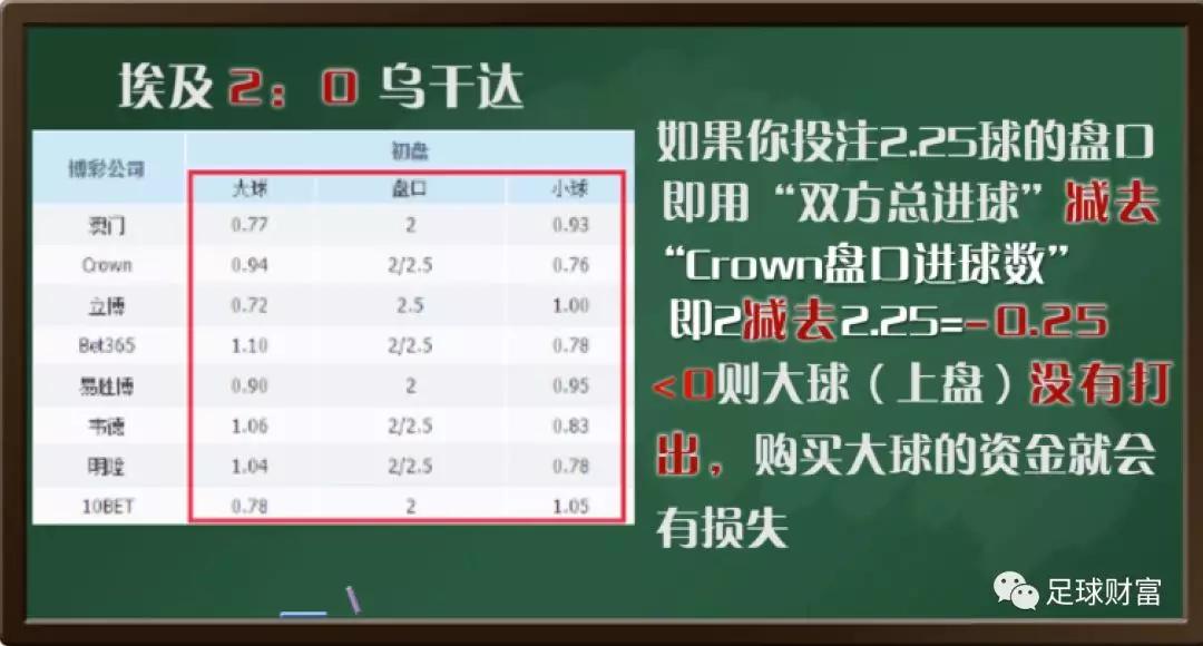 比分足球规则计算公式_足球比分计算规则_比分足球规则计算表