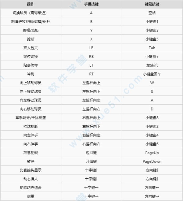 篮球前锋规则_篮球前锋必备技巧_篮球小前锋3分球技巧