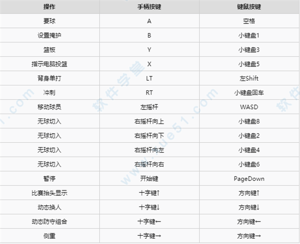 篮球前锋必备技巧_篮球前锋规则_篮球小前锋3分球技巧