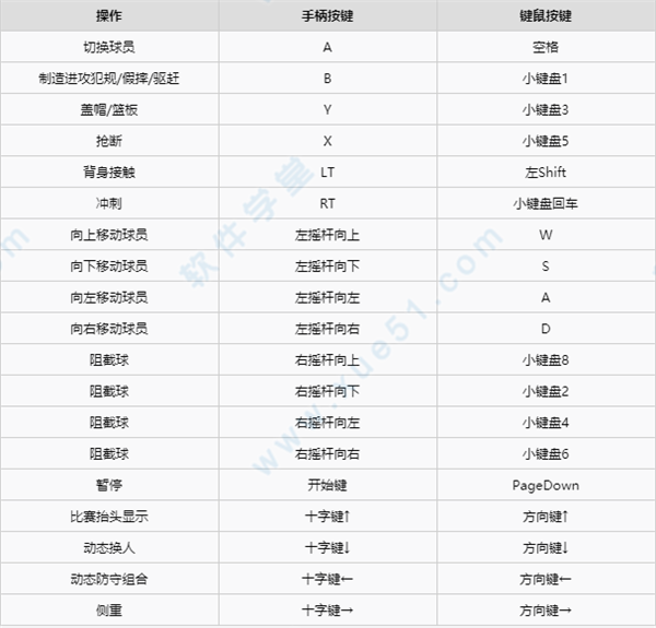 篮球前锋规则_篮球小前锋3分球技巧_篮球前锋必备技巧