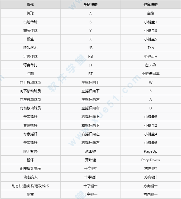 篮球前锋必备技巧_篮球前锋规则_篮球小前锋3分球技巧