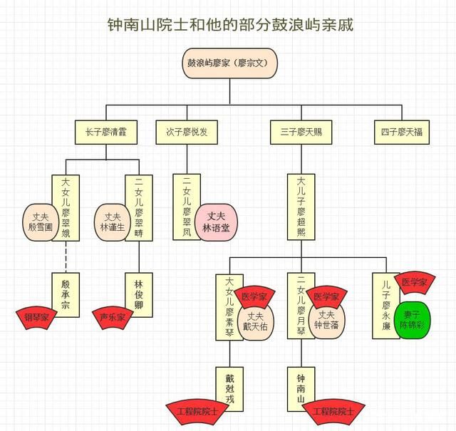 游泳冠军钟惟月_南山区游泳比赛_钟南山女儿游泳冠军
