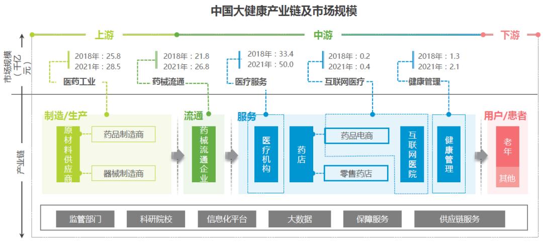 亚健康的趋势_传统行业亚健康_亚健康人群传统体育锻炼方法