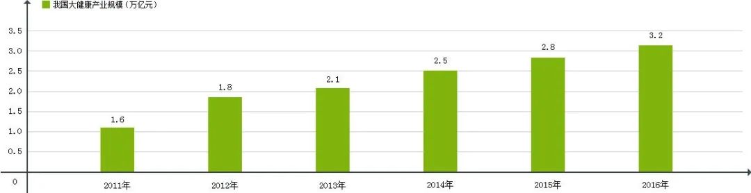亚健康人群传统体育锻炼方法_传统行业亚健康_亚健康的趋势