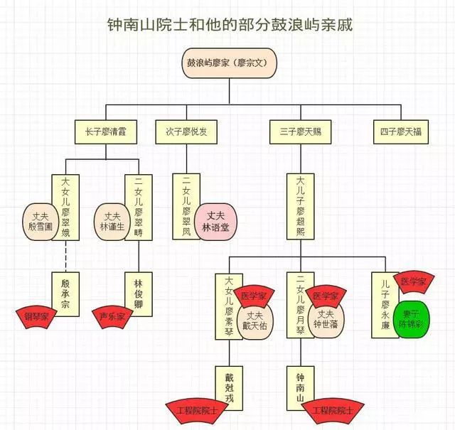 钟南山女儿游泳冠军_游泳冠军钟惟月_南山文体中心冬天游泳