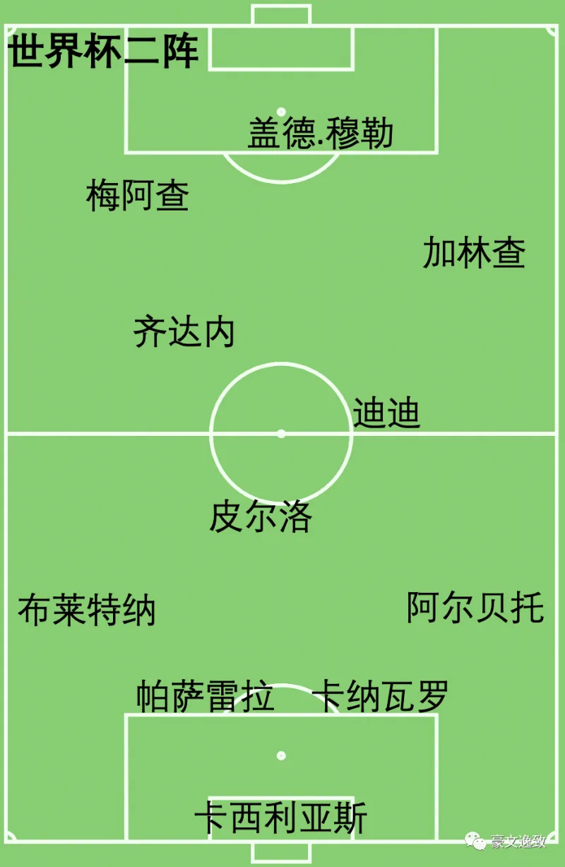 本世纪足球最强阵容_2021足球世界最强阵容_世界足球历史3套阵容