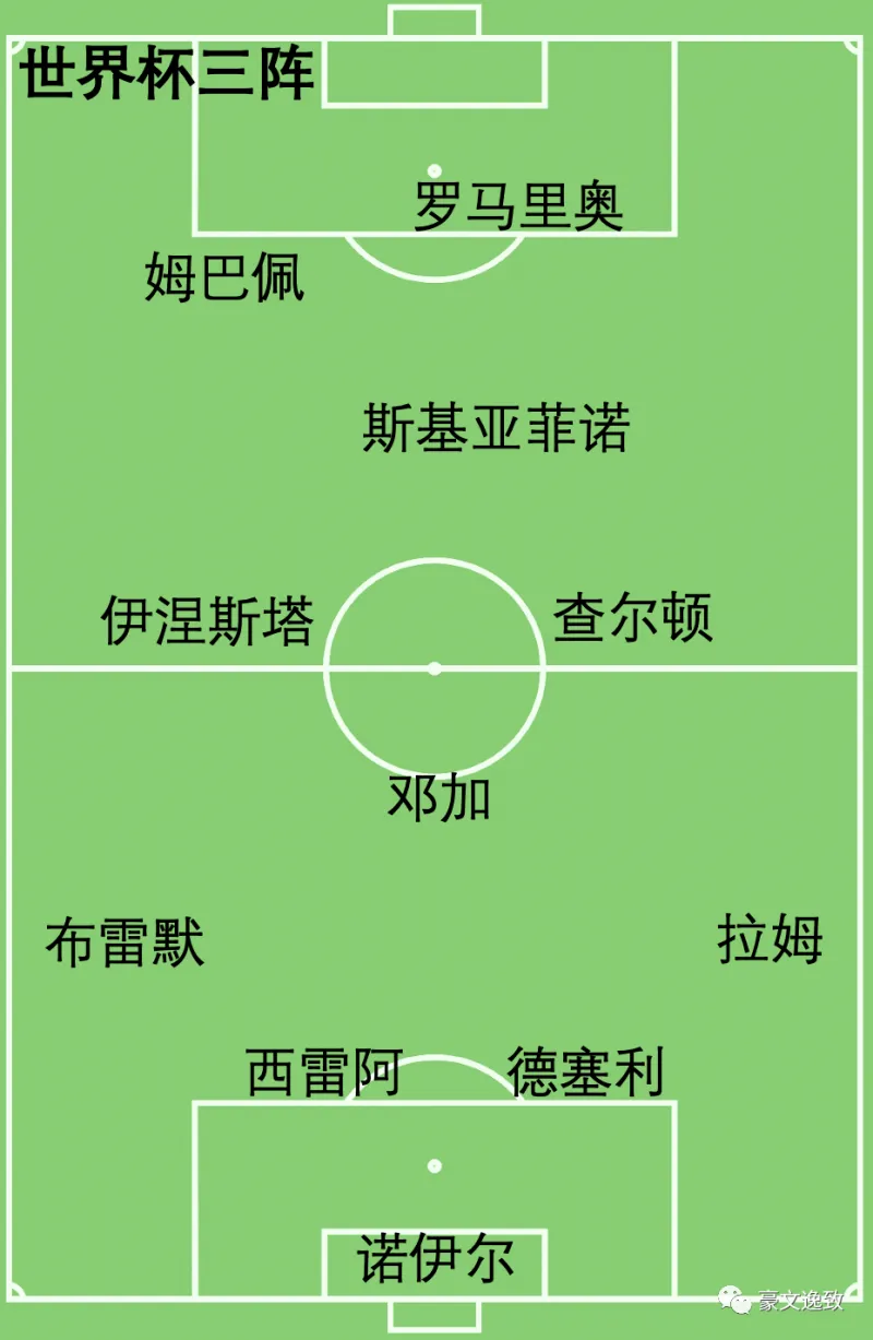 2021足球世界最强阵容_本世纪足球最强阵容_世界足球历史3套阵容