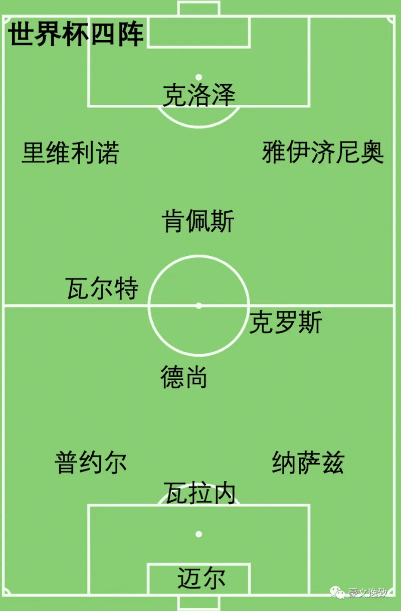 2021足球世界最强阵容_本世纪足球最强阵容_世界足球历史3套阵容