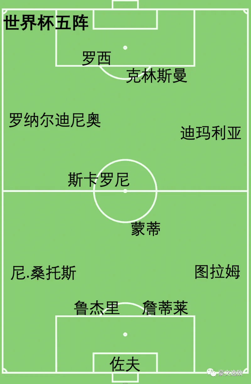 2021足球世界最强阵容_世界足球历史3套阵容_本世纪足球最强阵容