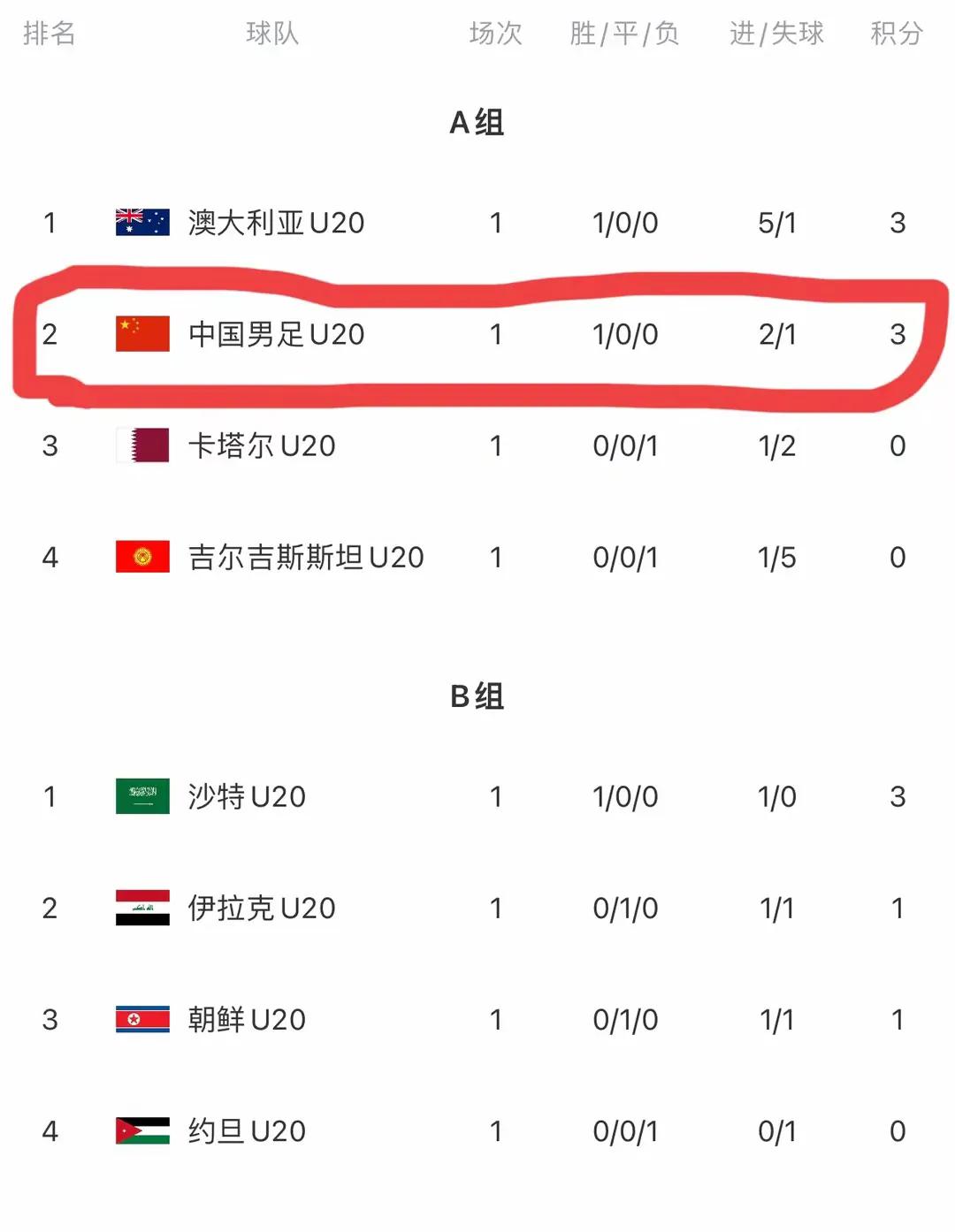 日本对中国足球历史比分_足球比分日本_足球比赛中国日本比分
