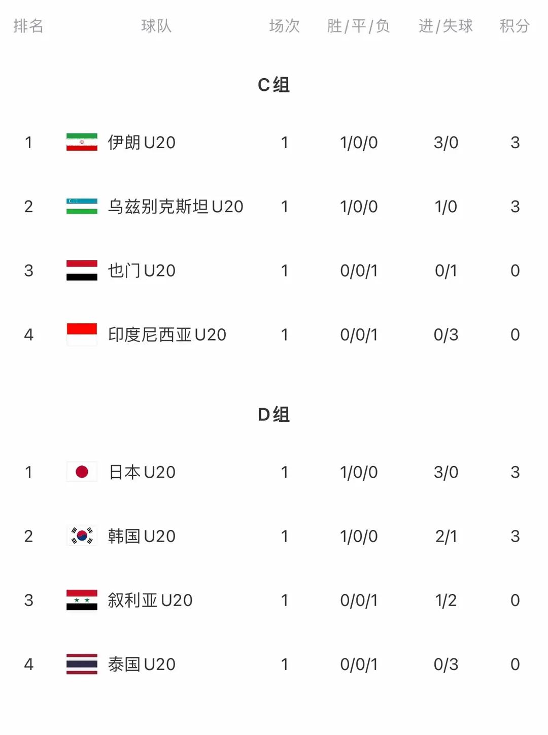 日本对中国足球历史比分_足球比赛中国日本比分_足球比分日本