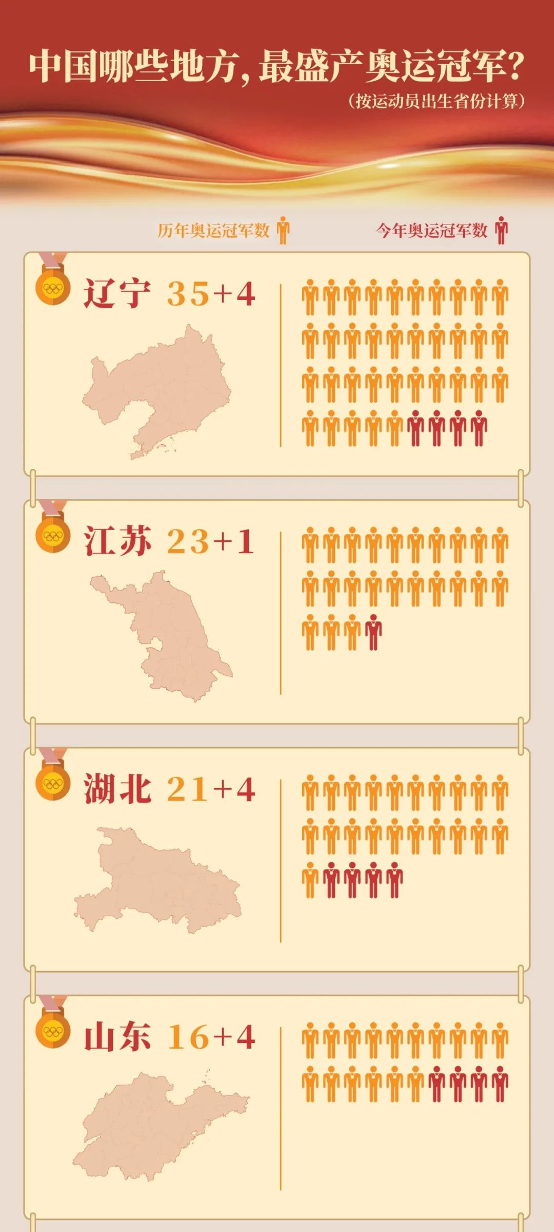 17年全国举重冠军_举重冠军全国年龄多大_举重冠军全国年龄排名