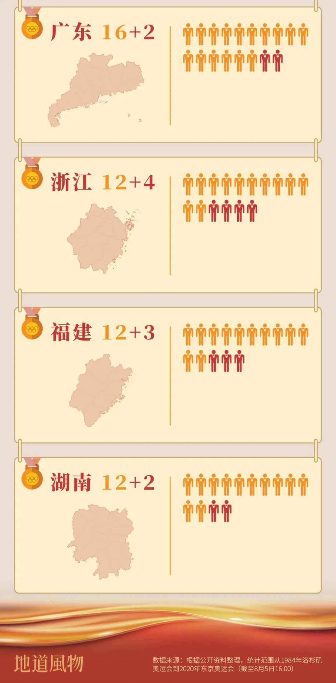 举重冠军全国年龄多大_举重冠军全国年龄排名_17年全国举重冠军