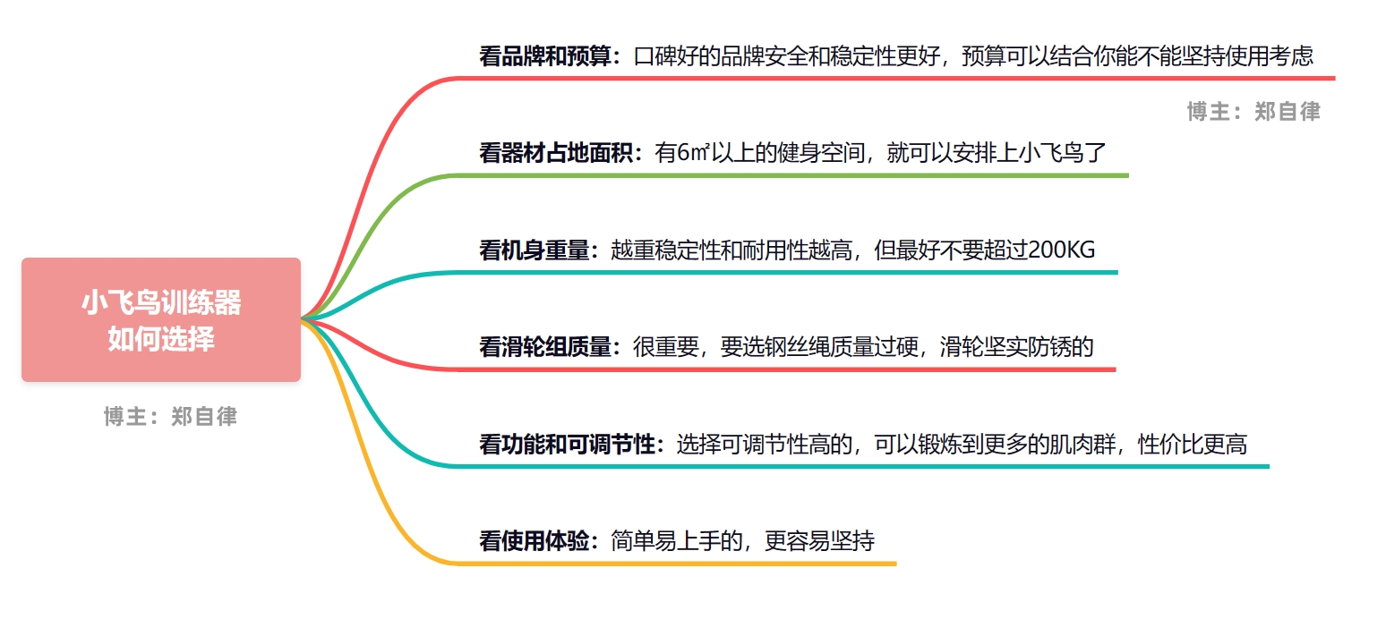 健身器材描述语_健身器材说说_健身器材重怎么说