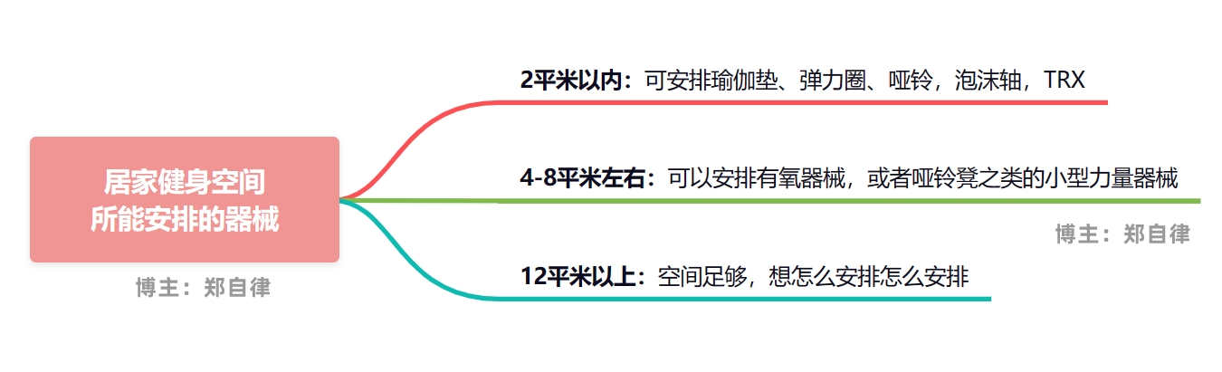 健身器材重怎么说_健身器材描述语_健身器材说说