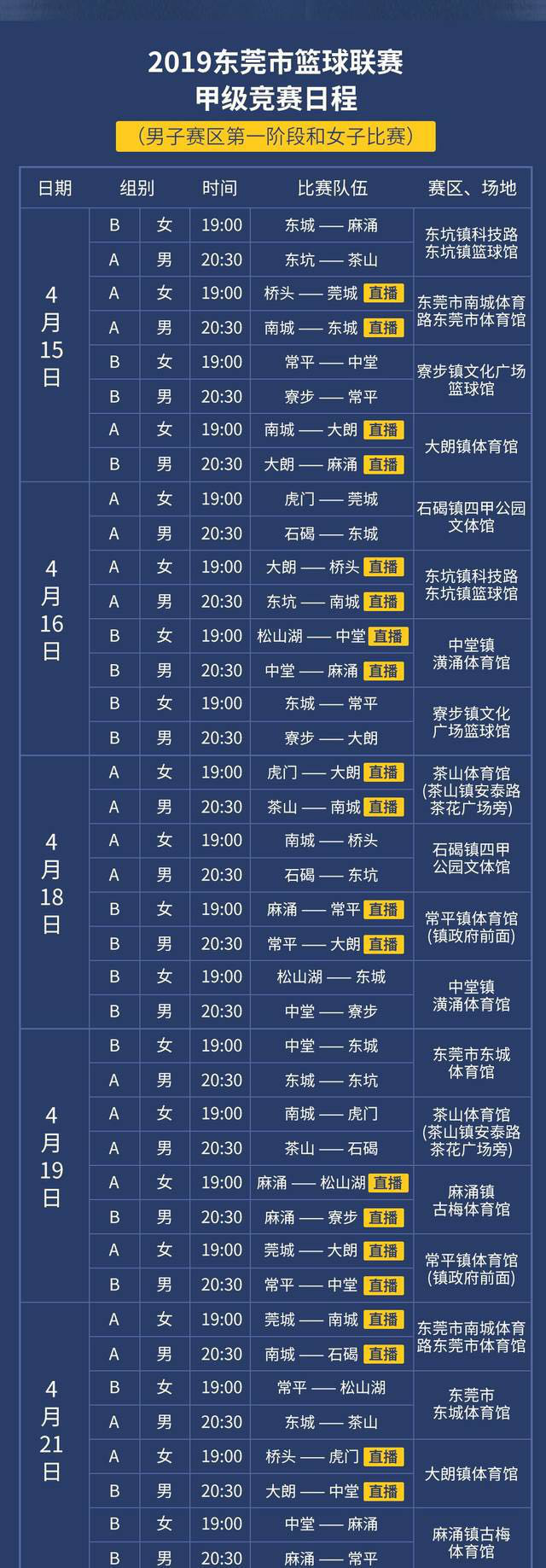 东莞篮球联赛2021_东莞市篮球联赛比赛规则_东莞市篮球联赛赛程